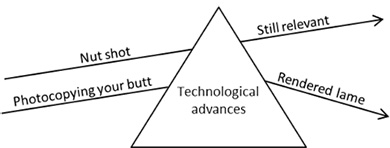 Technology Prism diagram